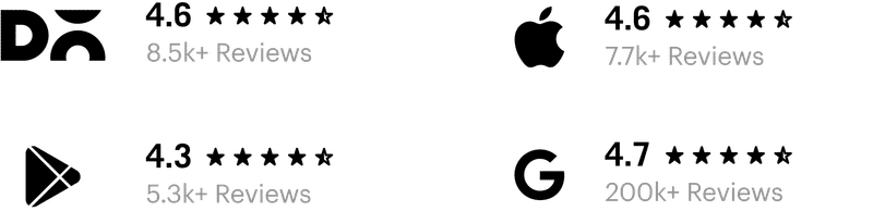 Honest Reviews. Nothing Else.