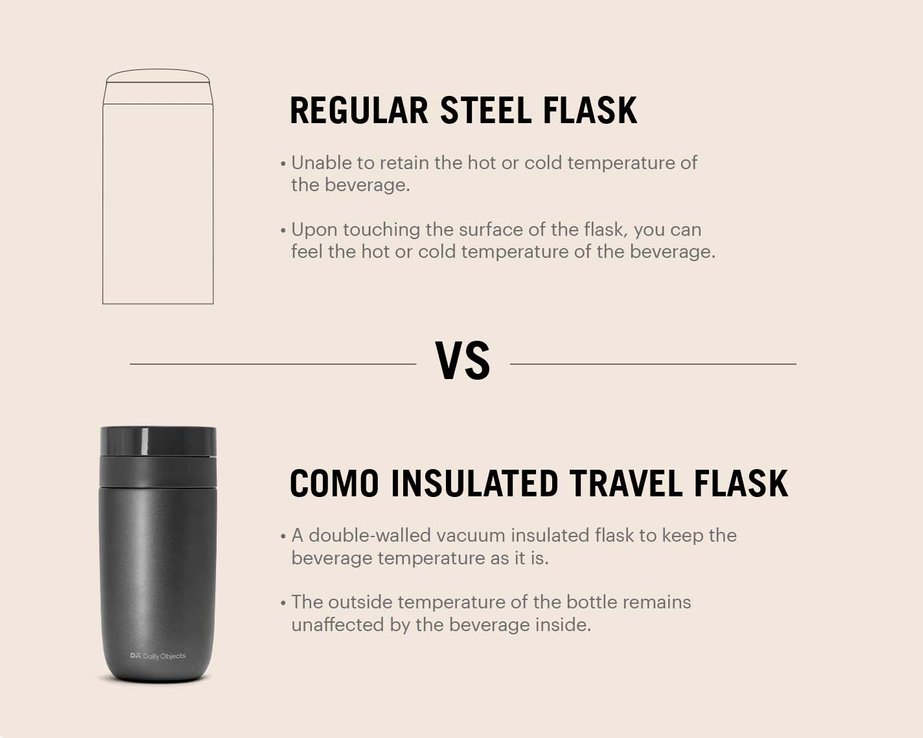 COMO INSULATED TRAVEL FLASK VS REGULAR STEEL FLASK