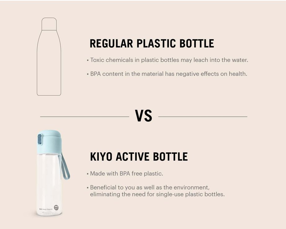 REGULAR PLASTIC BOTTLE VS KIYO ACTIVE BOTTLE