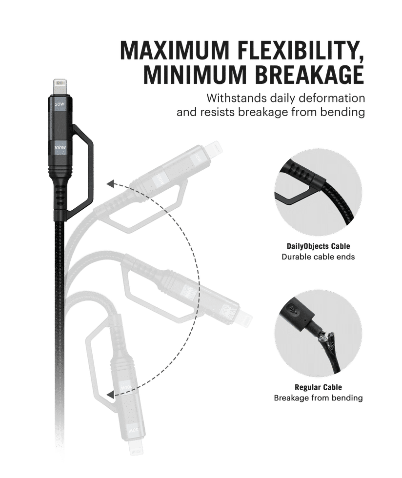 DailyObjects SURGE™ 4-in-1 Universal Braided Charging Cable Buy At  DailyObjects